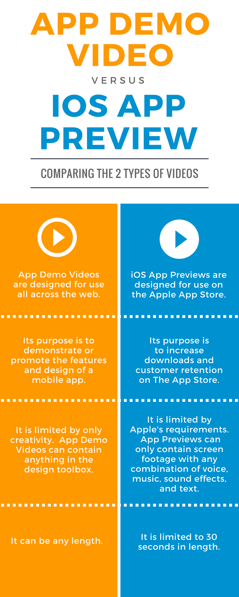app demo video vs ios app preview